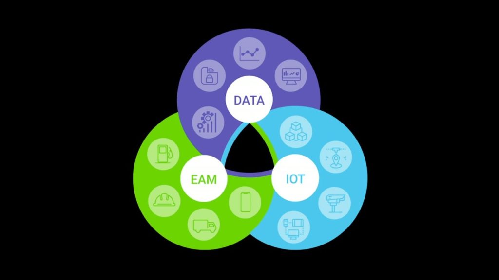 Gemba: slimmer en efficiënter werken door de perfecte combinatie tussen EAM, data en IoT