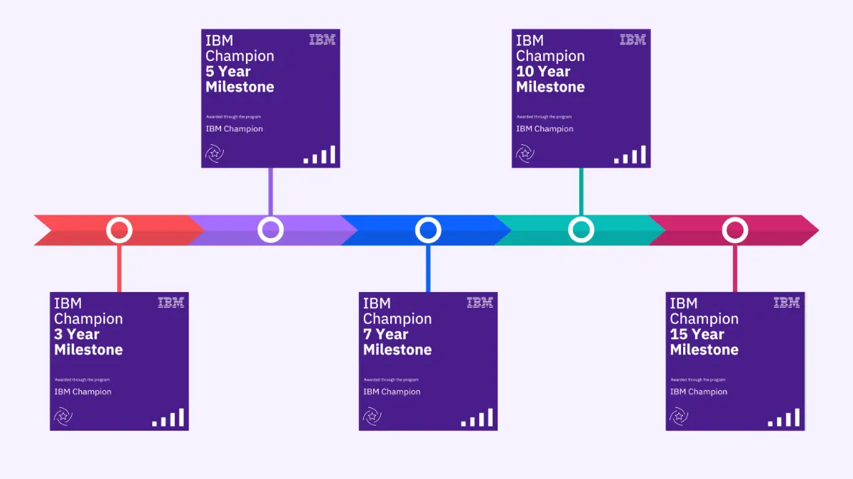IBM Champion